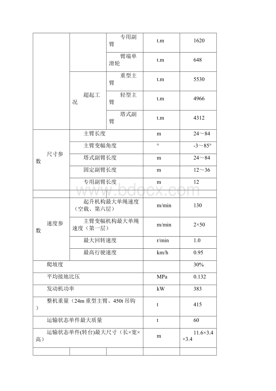 QUY起重性能表.docx_第2页