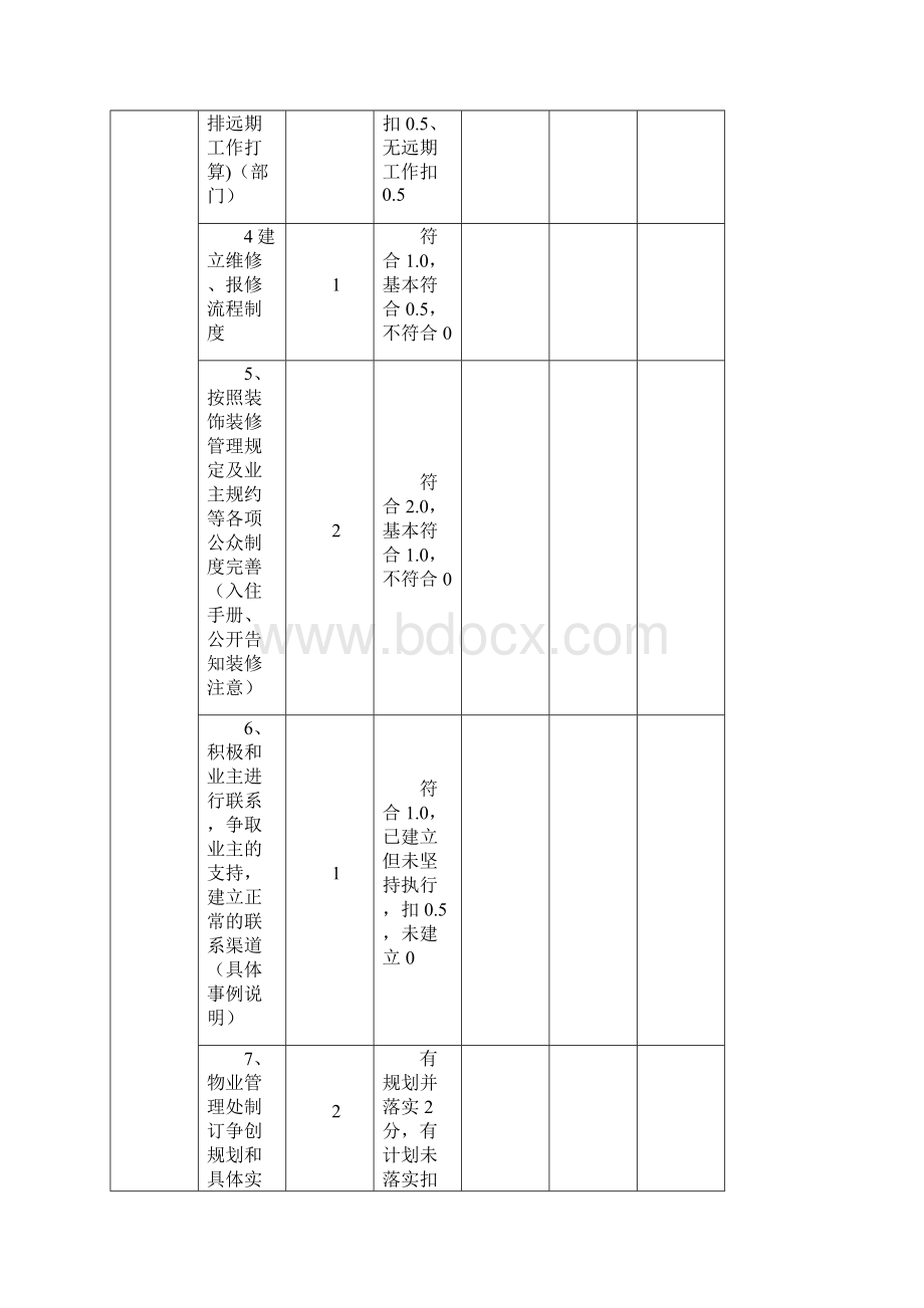 物业项目绩效考核标准及评分细则.docx_第2页