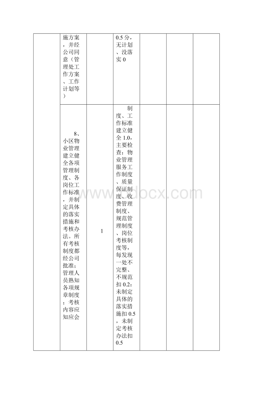 物业项目绩效考核标准及评分细则.docx_第3页