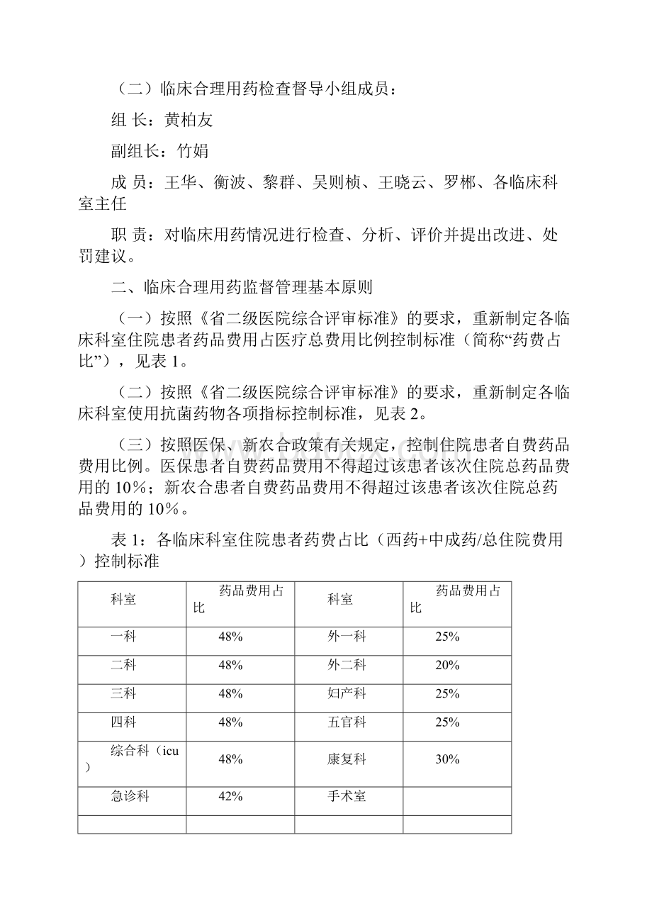 关于某加强临床合理用药管理系统的暂行规定.docx_第2页