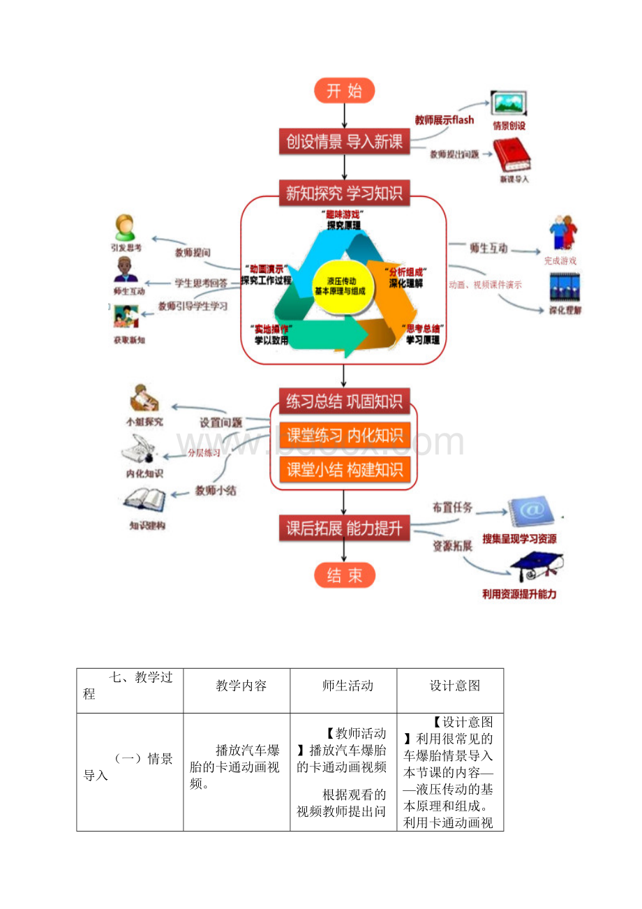 液压传动的基本原理及组成 教学设计教案.docx_第3页