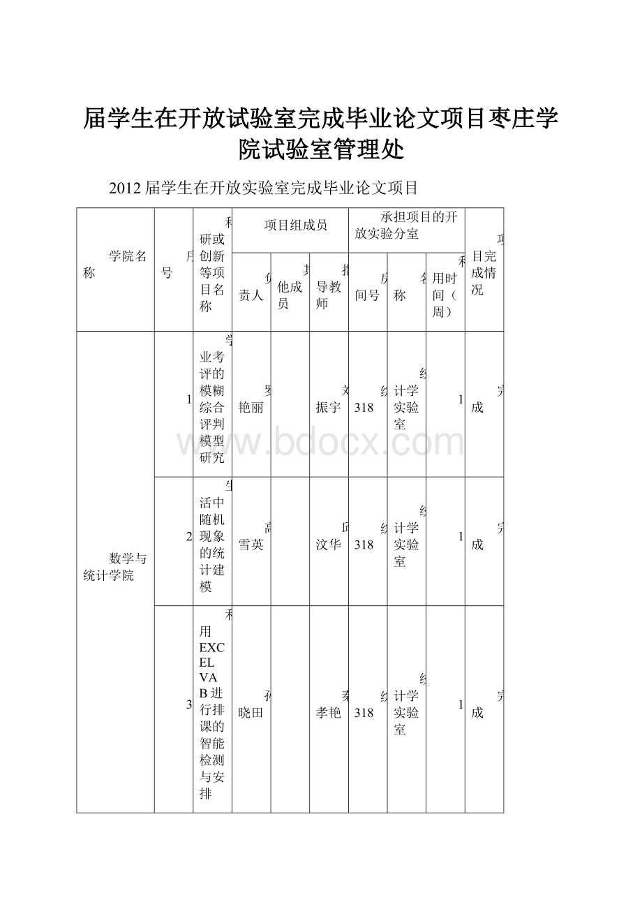 届学生在开放试验室完成毕业论文项目枣庄学院试验室管理处.docx_第1页