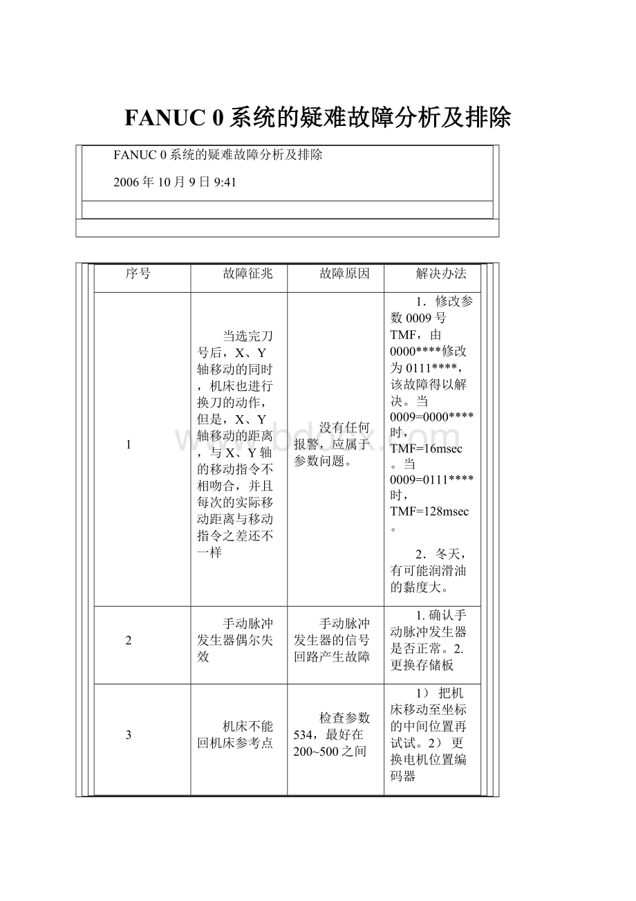 FANUC 0系统的疑难故障分析及排除.docx