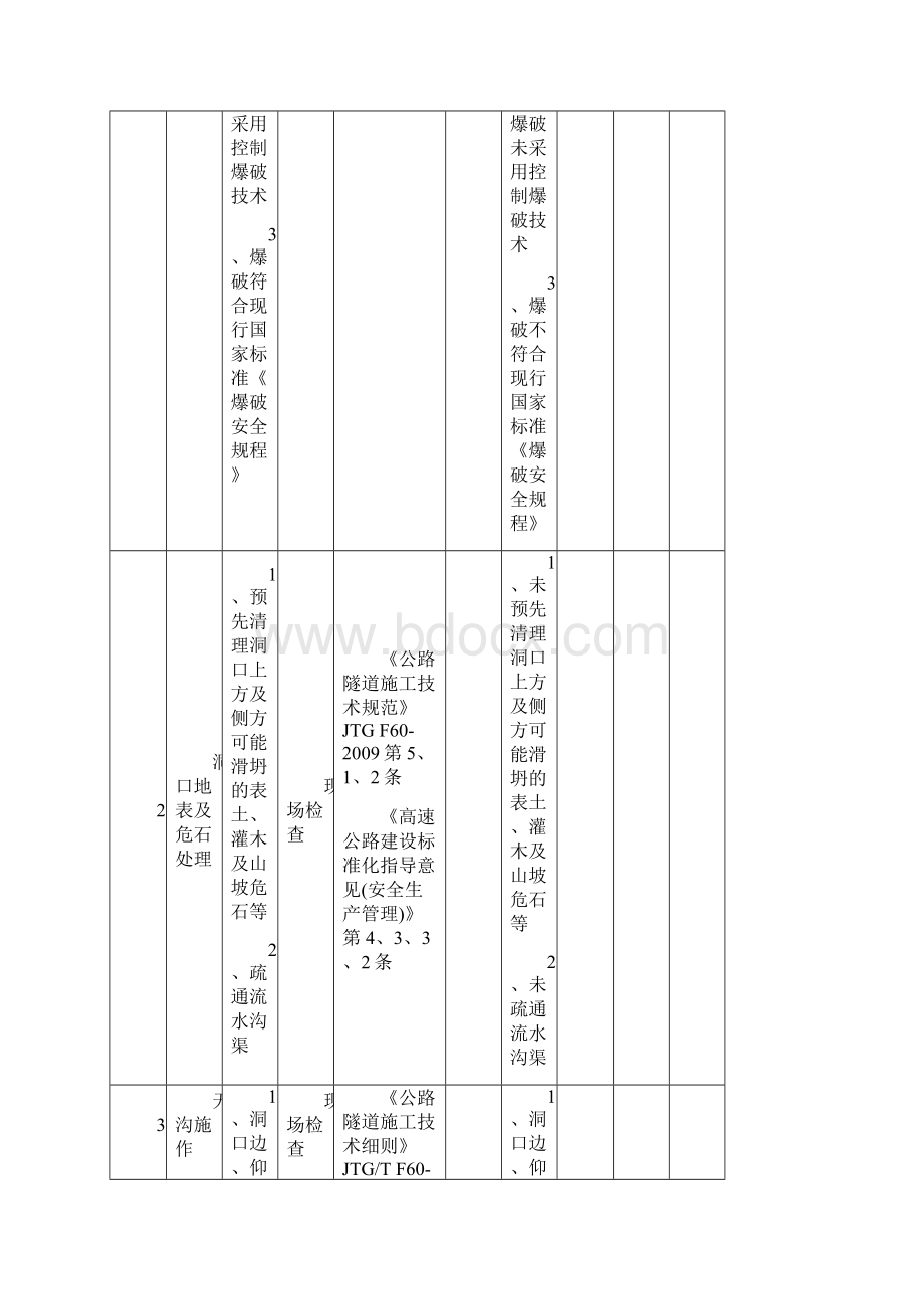 隧道施工安全检查表.docx_第2页