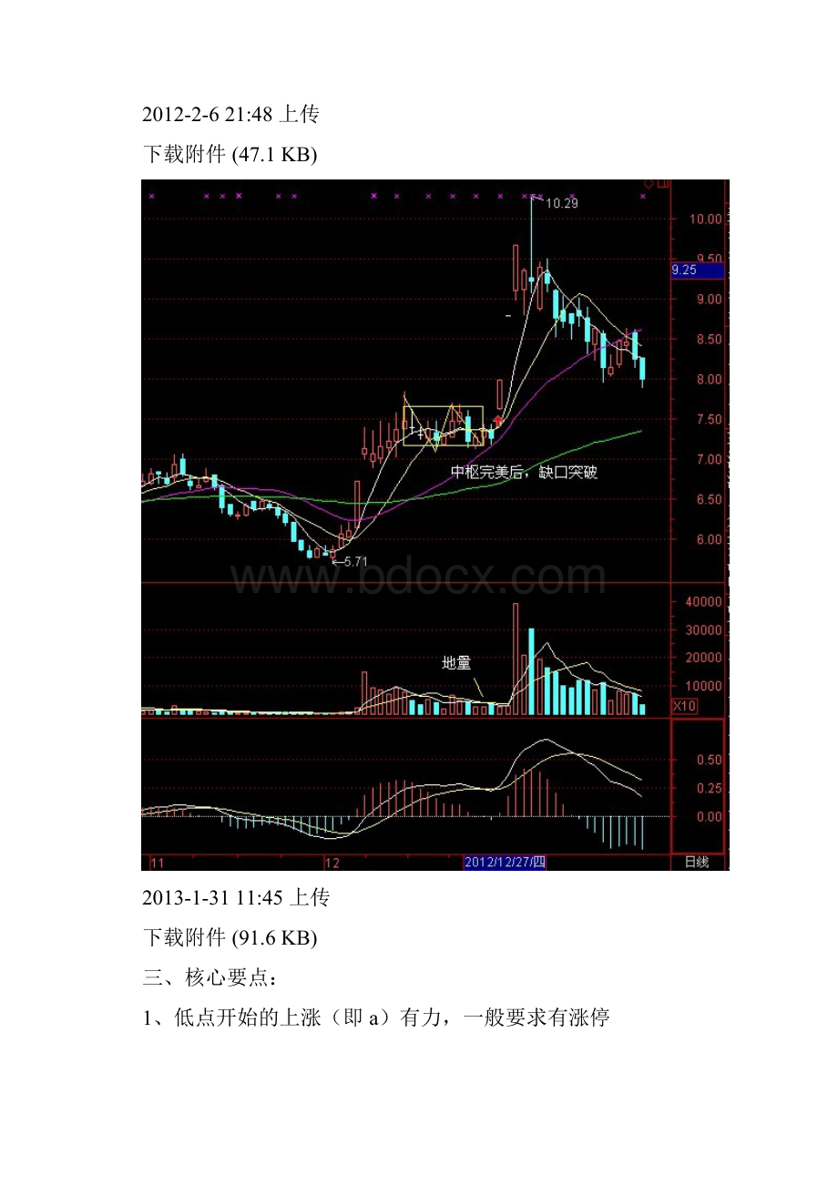 8A版缠社的选股模式.docx_第2页