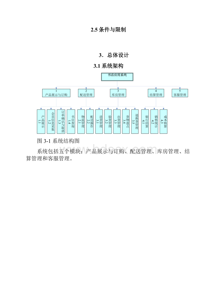 完整版网上书店设计说明书含结构图流程图和ER图.docx_第3页