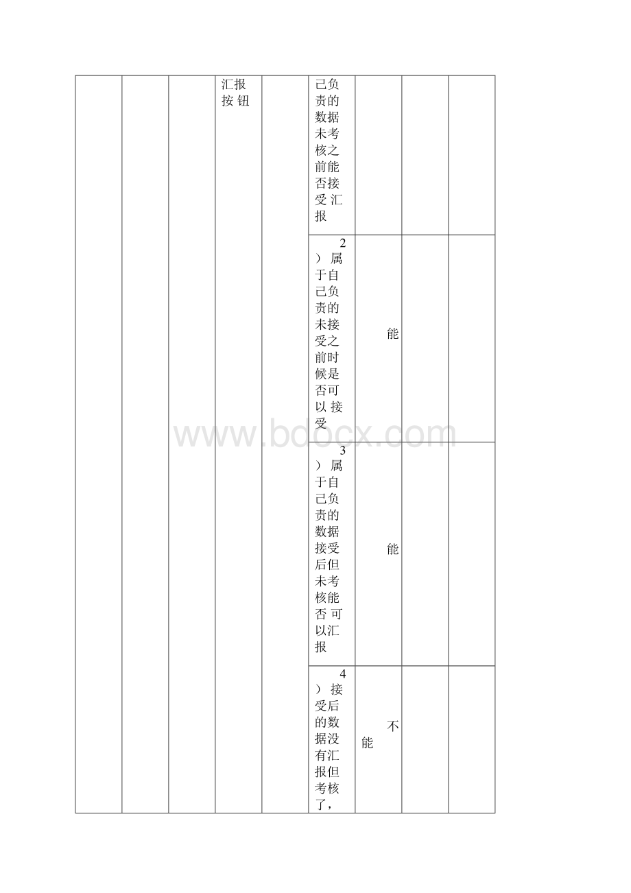 测试用例实例++非常详细.docx_第3页