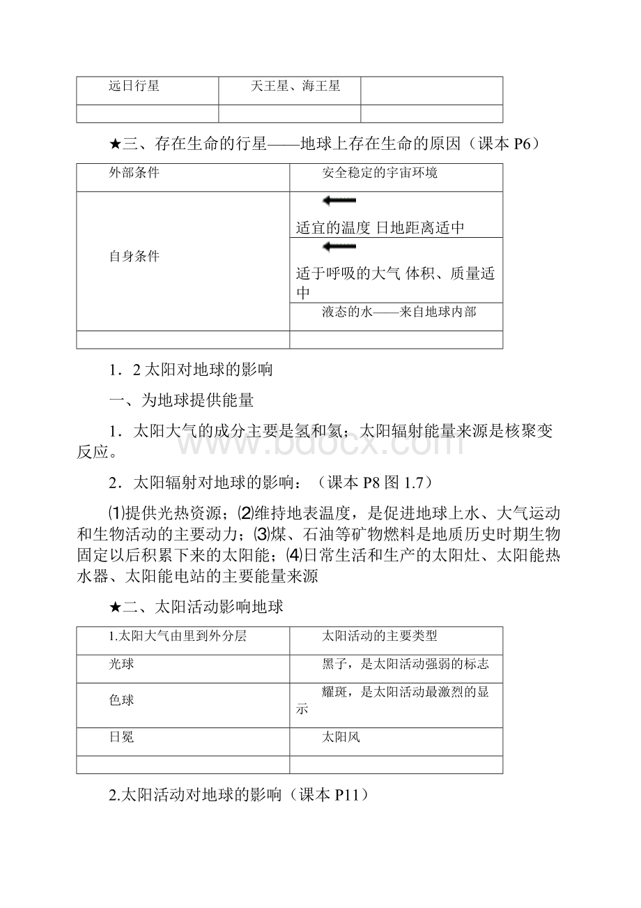 高中地理必修一知识点总结.docx_第2页