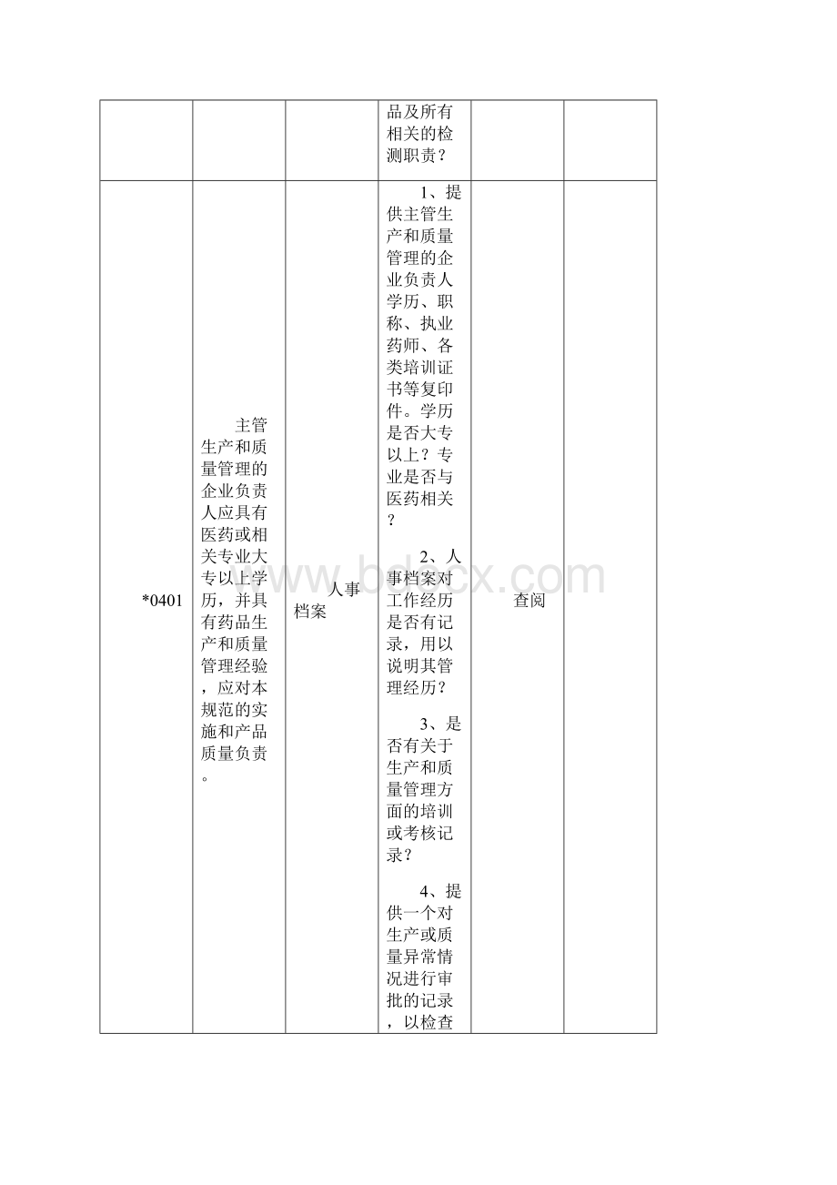 新版GMP标准条款自检模块.docx_第3页