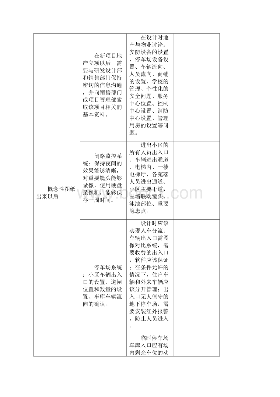 小区物业前期介入流程及时间安排.docx_第2页