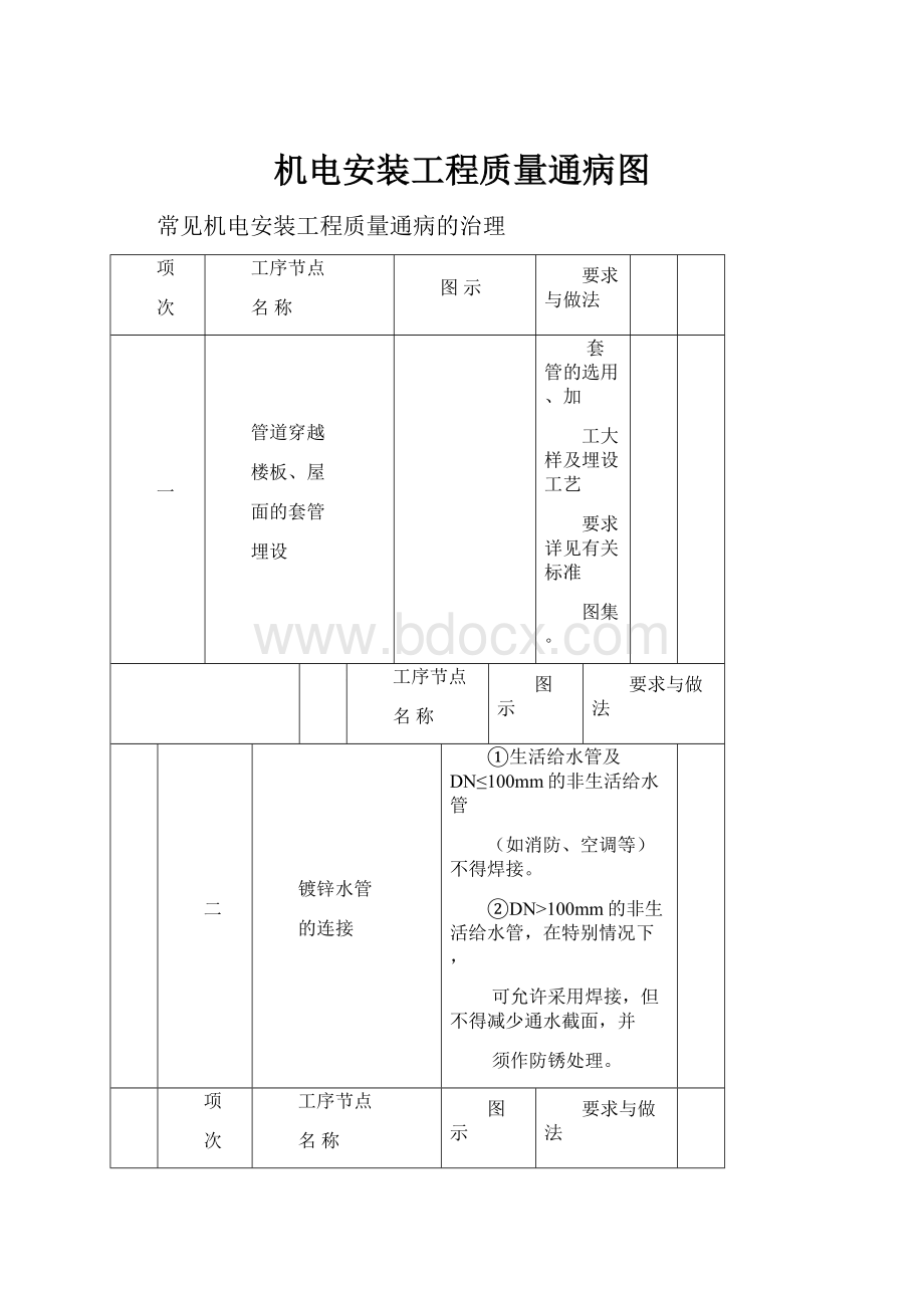 机电安装工程质量通病图.docx