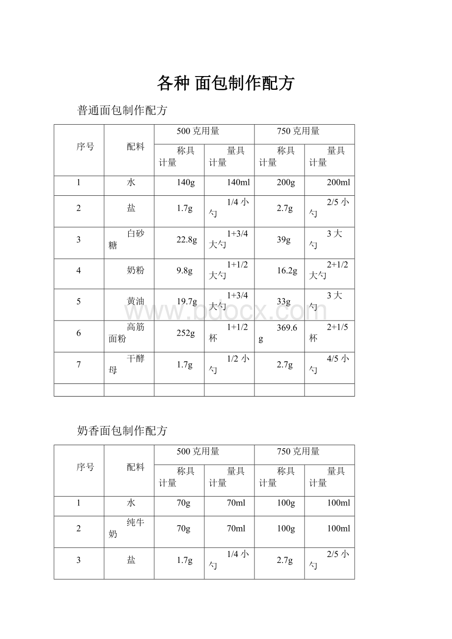 各种 面包制作配方.docx