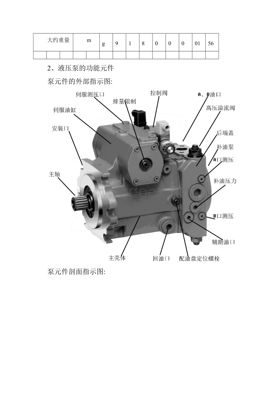 特别推出A4VG系列泵维修要点.docx_第3页