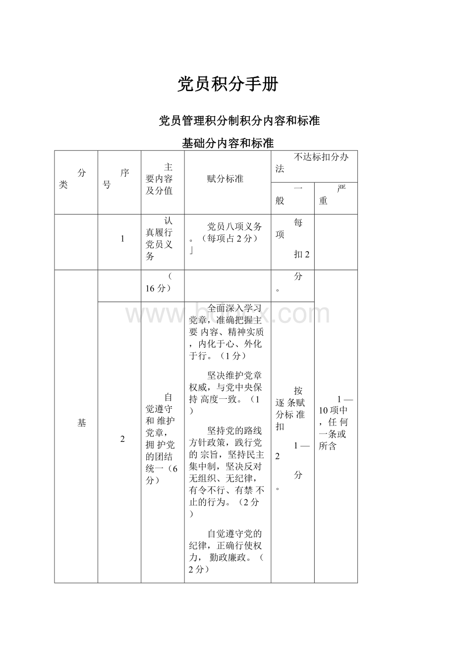 党员积分手册.docx_第1页