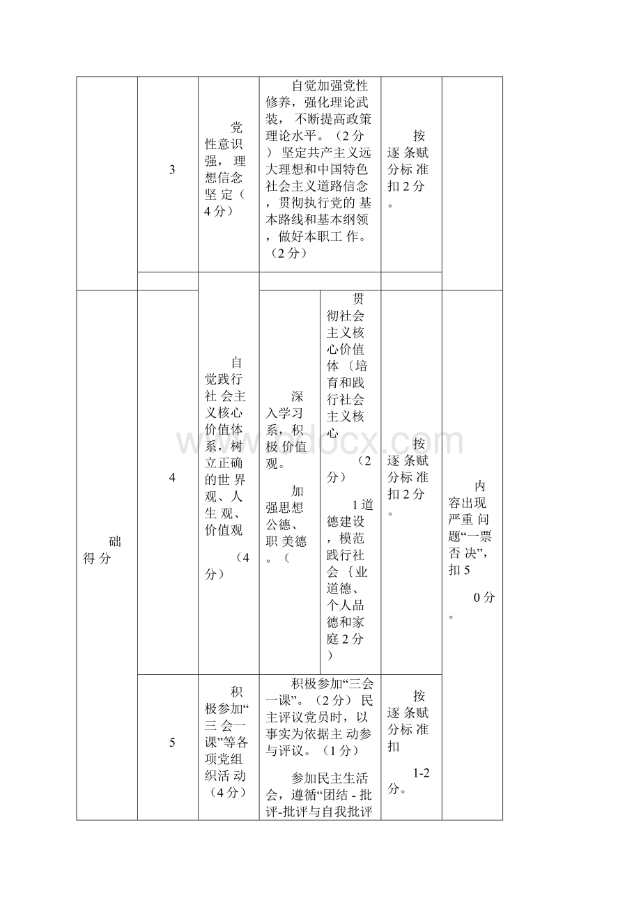 党员积分手册.docx_第2页