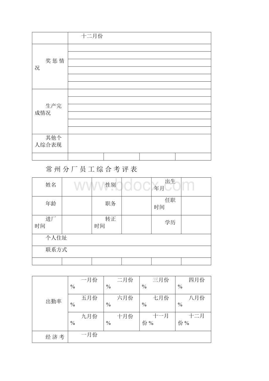 员工综合考评表.docx_第2页