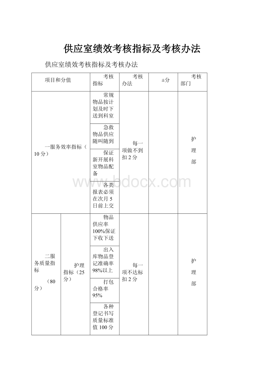 供应室绩效考核指标及考核办法.docx