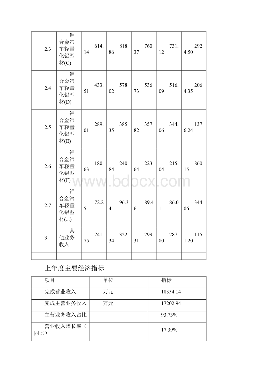 铝合金汽车轻量化铝型材项目立项申请报告.docx_第3页