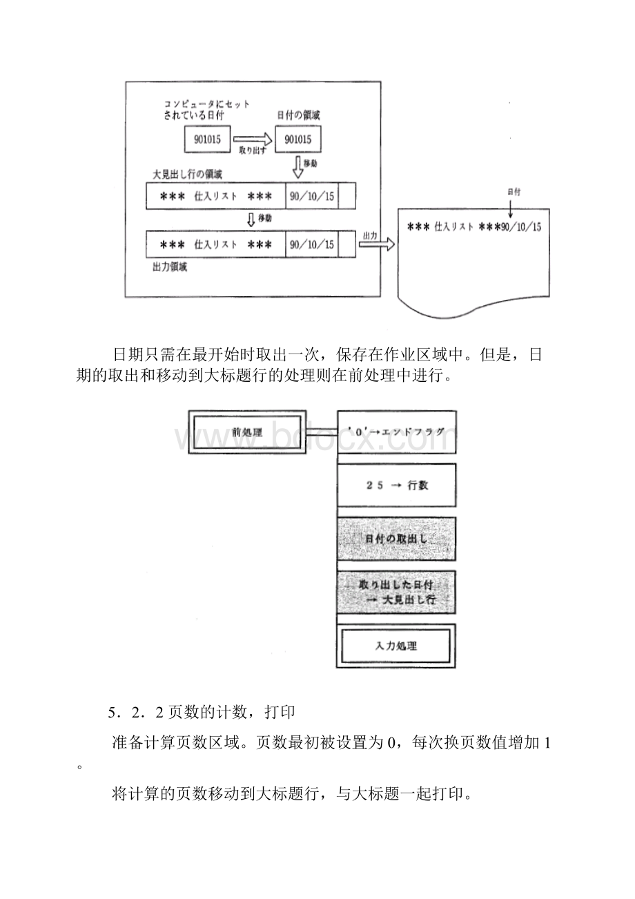 COBOLⅠ第5章 日期和PAGEの印刷中文翻译版.docx_第2页