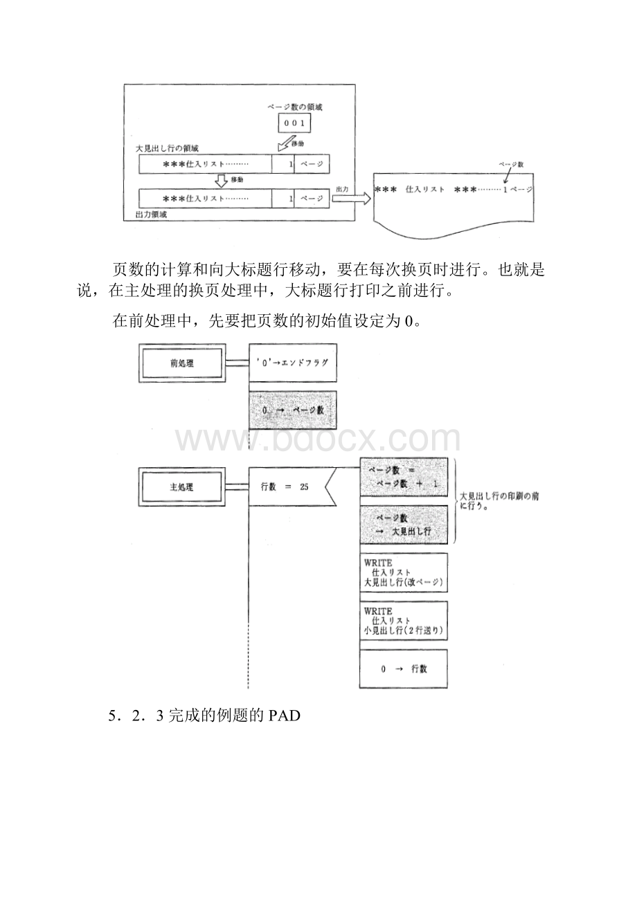 COBOLⅠ第5章 日期和PAGEの印刷中文翻译版.docx_第3页