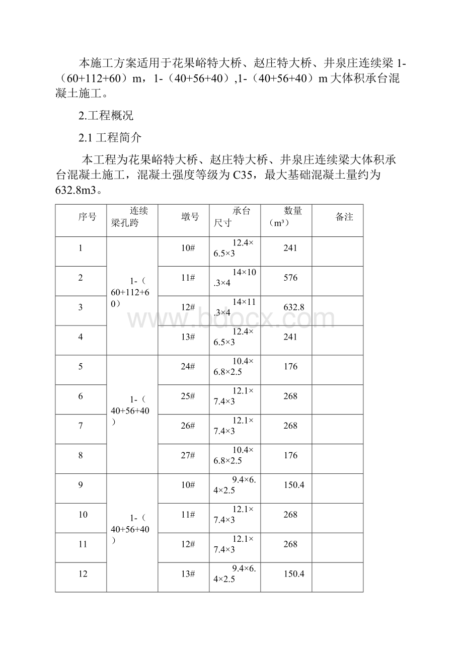 大体积承台混凝土施工方案.docx_第2页