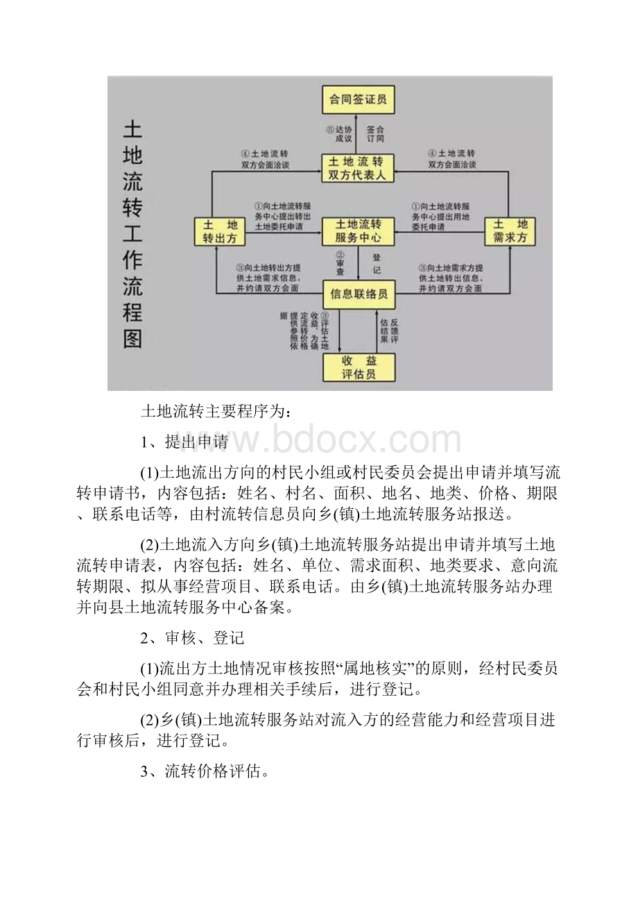 远安农村土地流转实施细则规则制度.docx_第2页