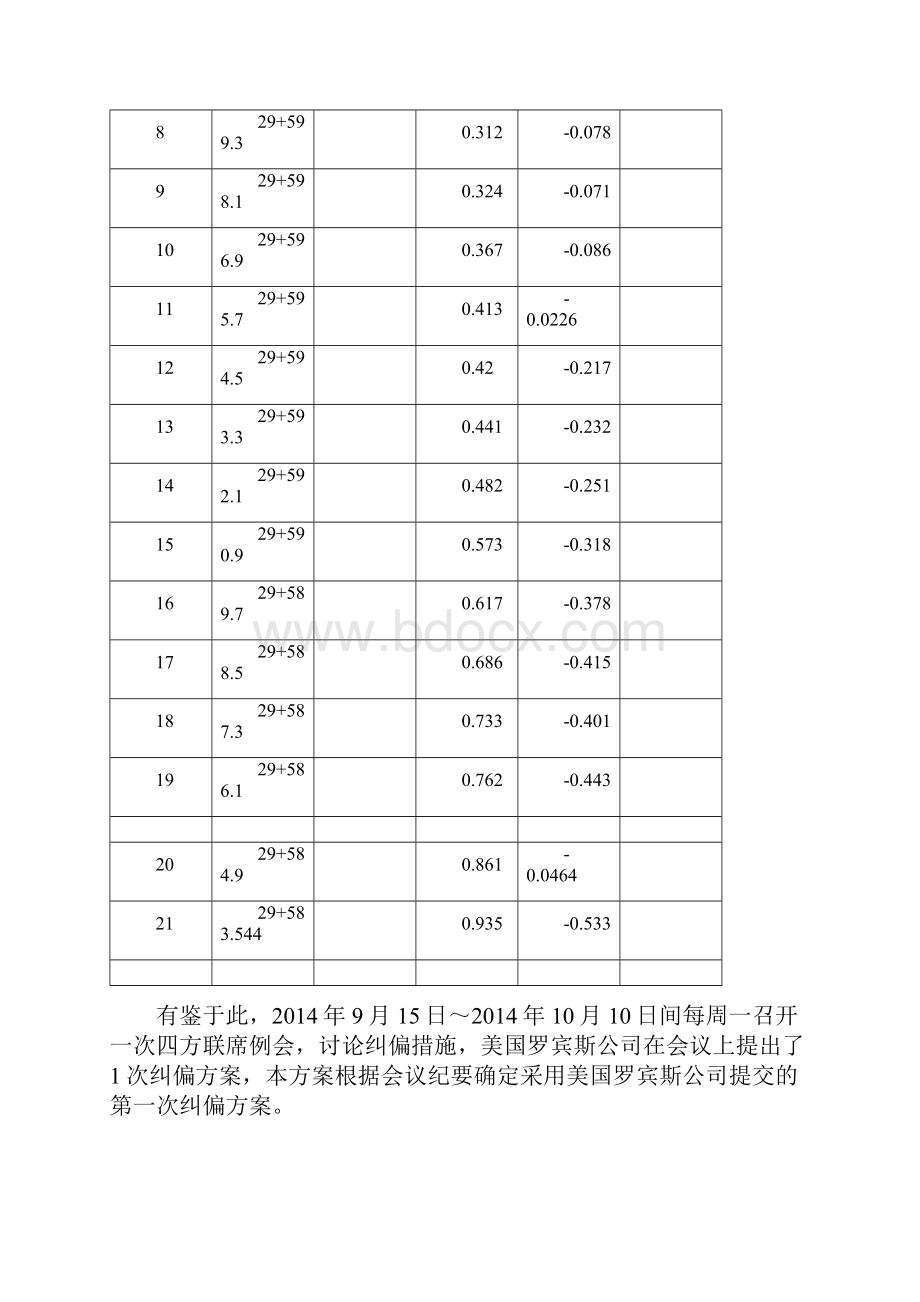 TBM第一次纠偏施工设计方案.docx_第2页