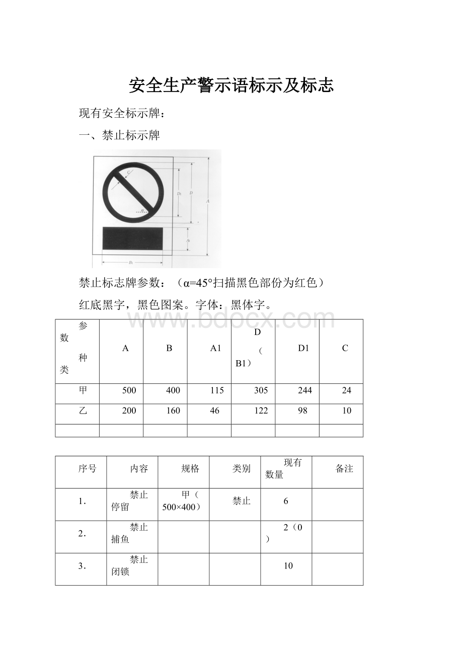 安全生产警示语标示及标志.docx_第1页