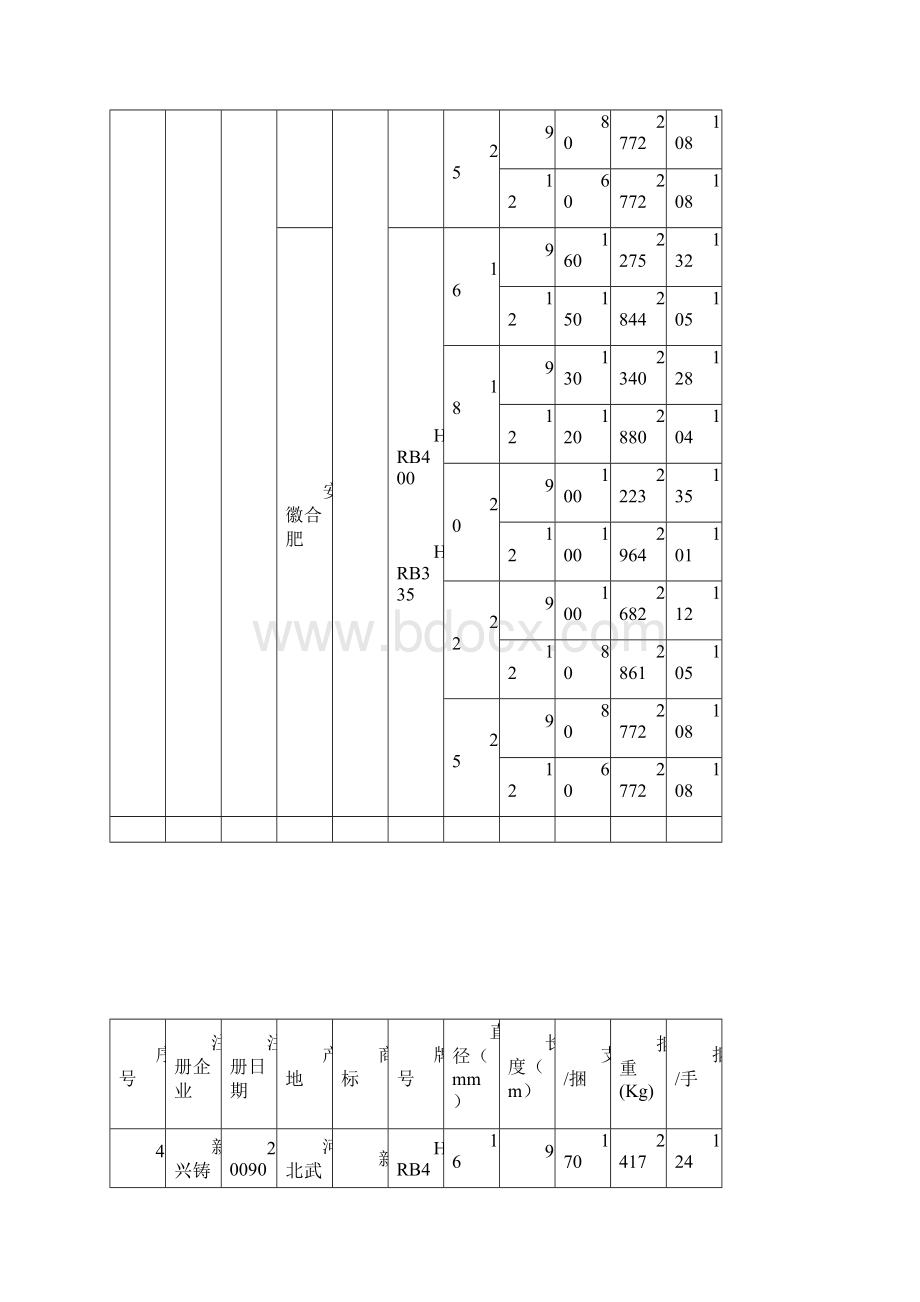 螺纹钢注册商标与包装标准.docx_第3页