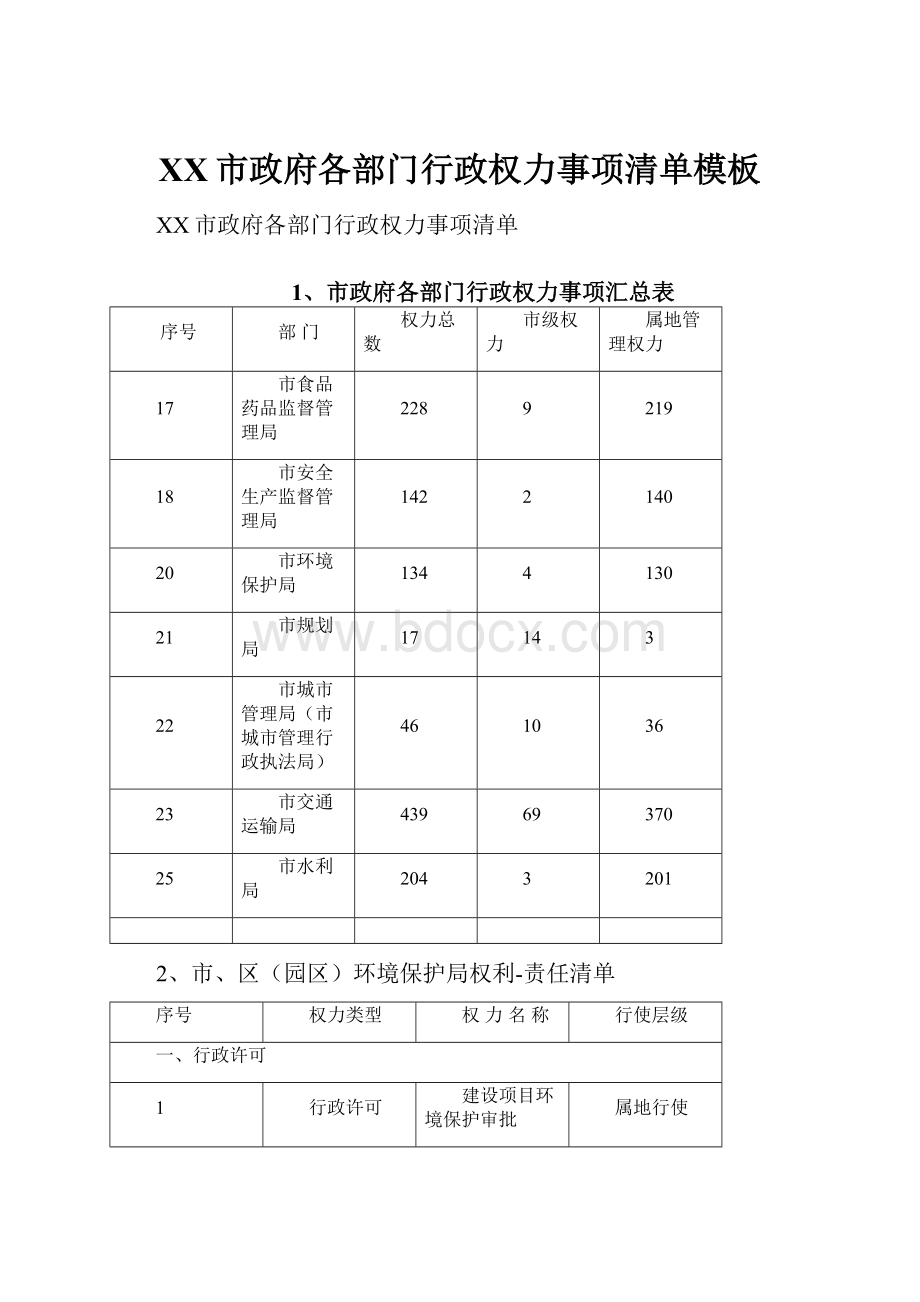 XX市政府各部门行政权力事项清单模板.docx