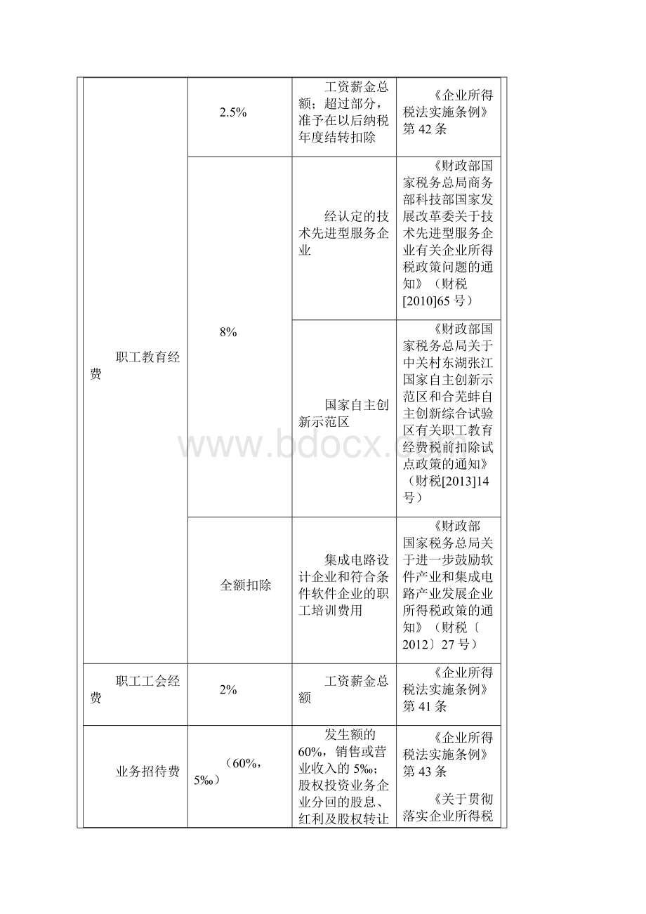 企业所得税税前扣除明细表.docx_第2页