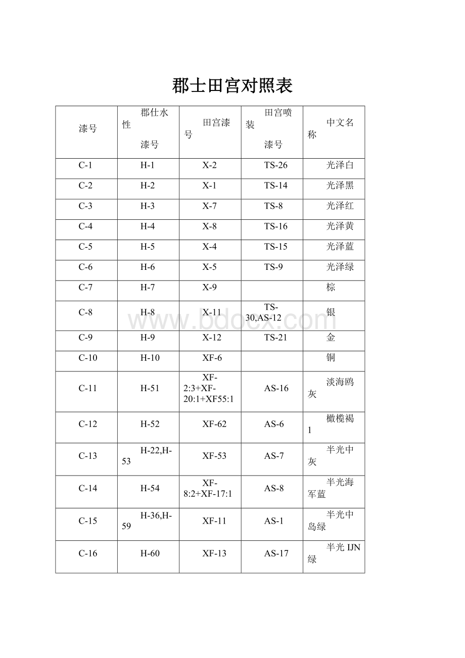 郡士田宫对照表.docx_第1页