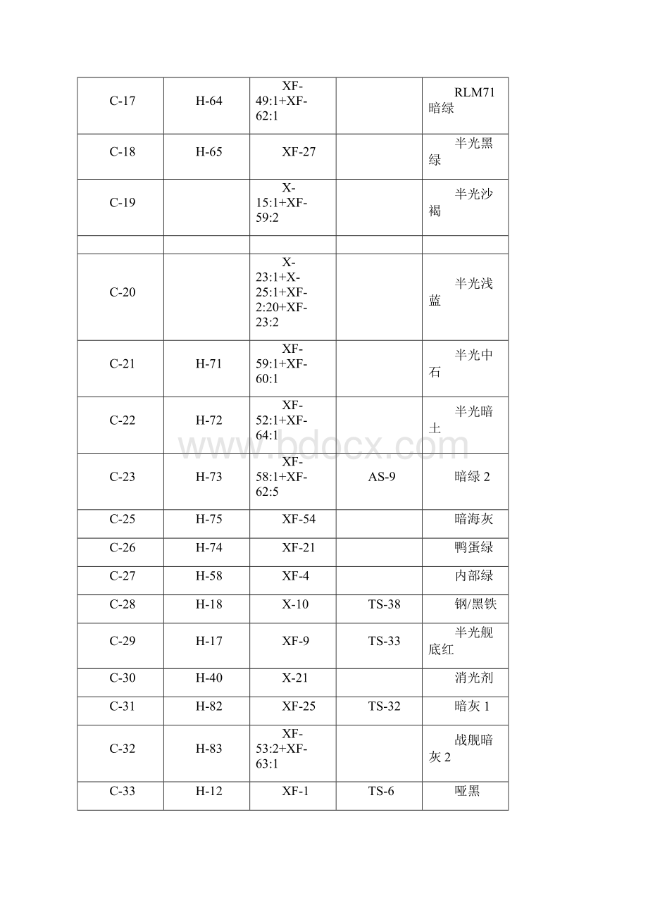 郡士田宫对照表.docx_第2页