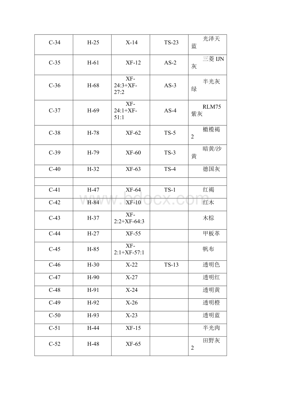 郡士田宫对照表.docx_第3页