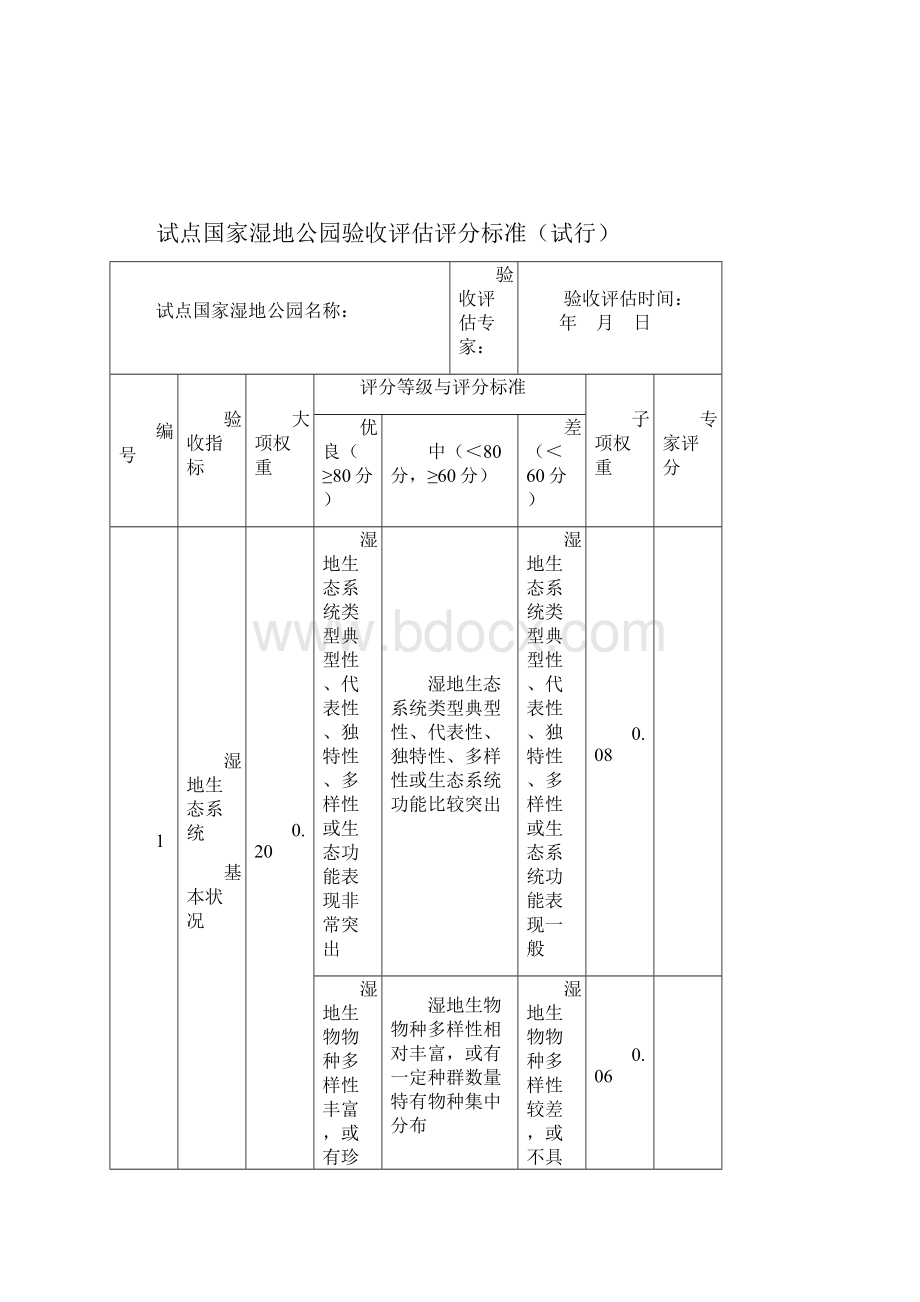 国家湿地公园试点验收办法试行.docx_第3页