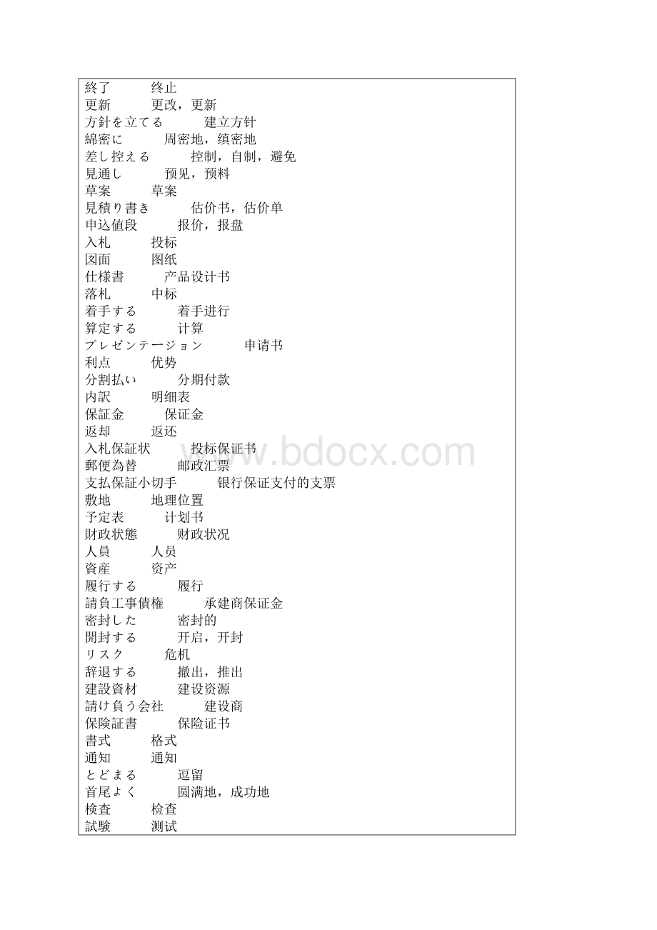 中日对照国际营销管理词汇 2.docx_第2页