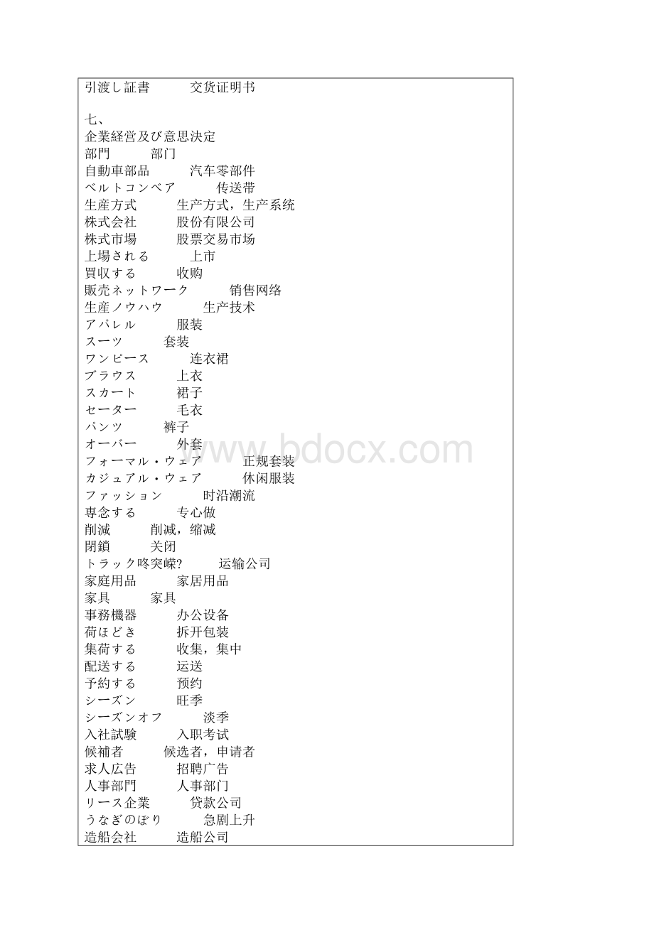 中日对照国际营销管理词汇 2.docx_第3页