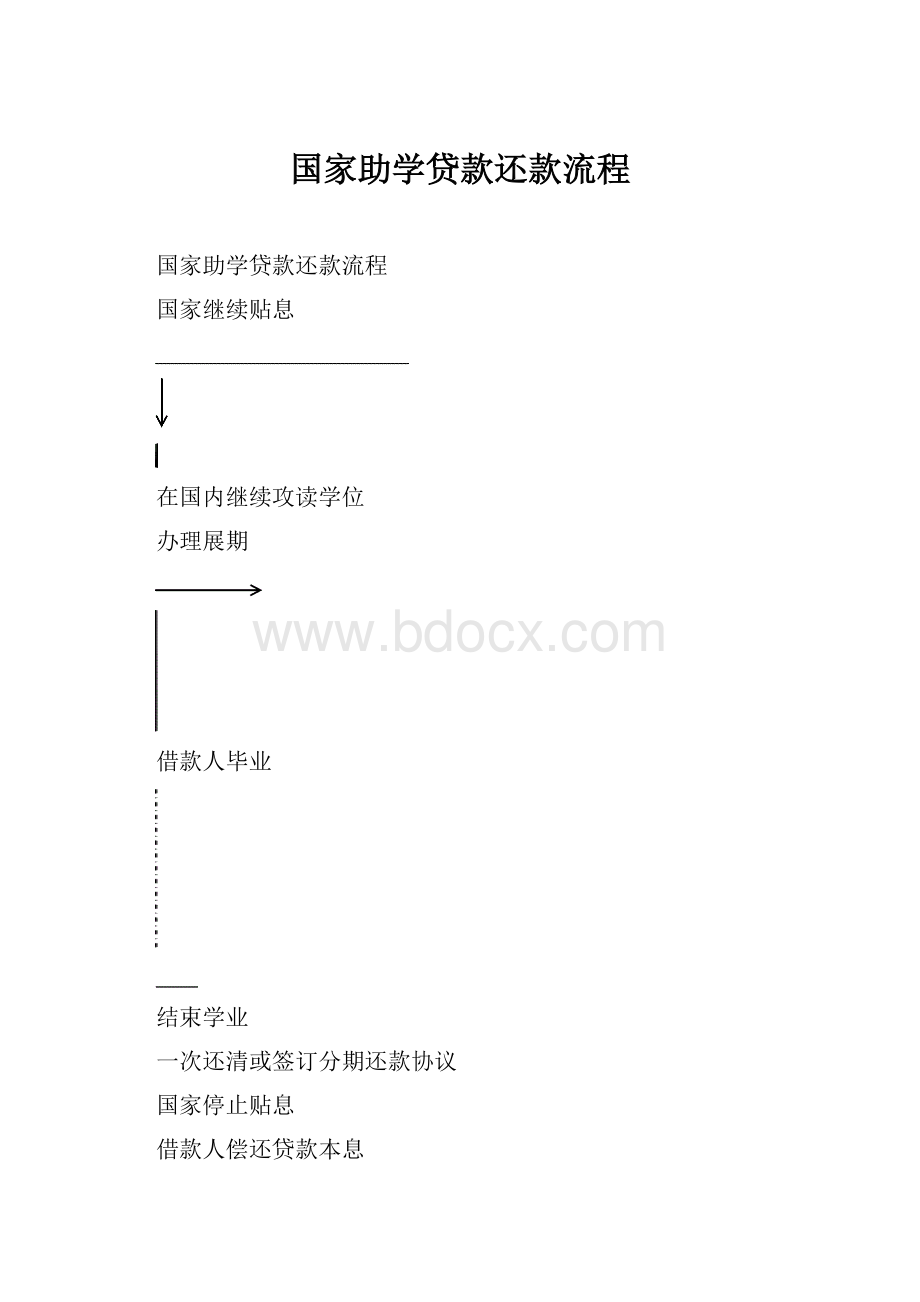 国家助学贷款还款流程.docx