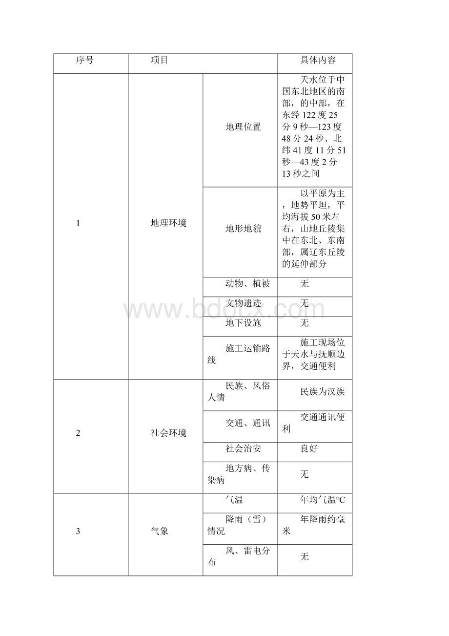 HSE作业计划书范本.docx_第3页