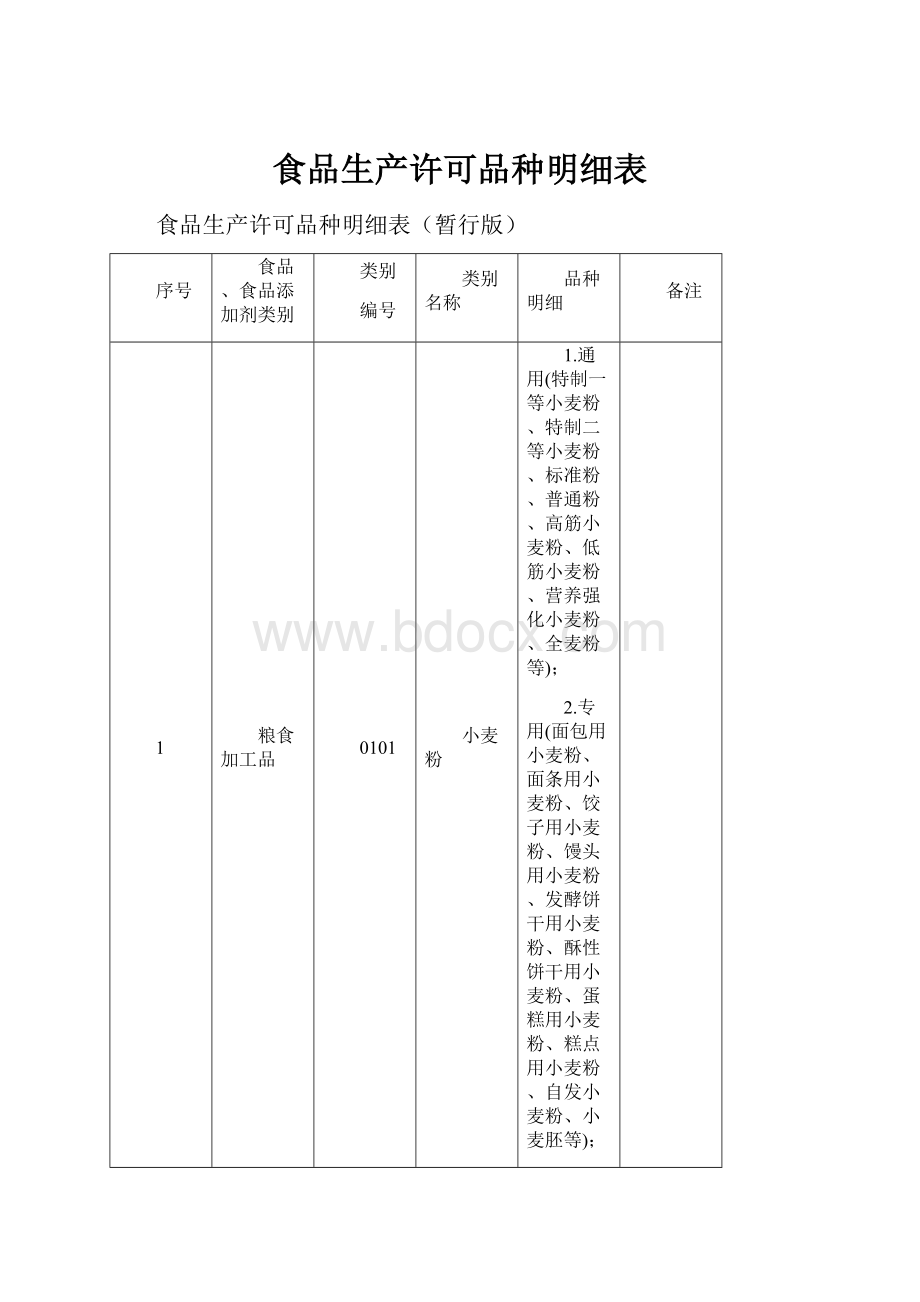 食品生产许可品种明细表.docx