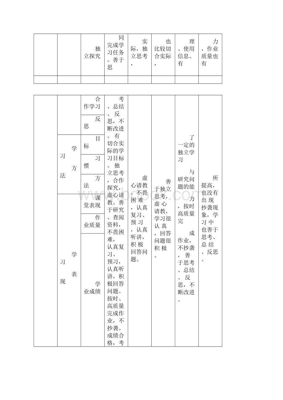 学生成长记录册填写模版.docx_第3页