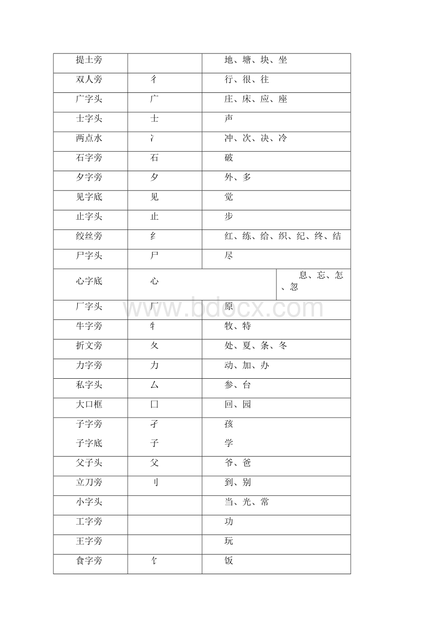 苏教版小学语文一年级下册期末归类复习题3.docx_第3页