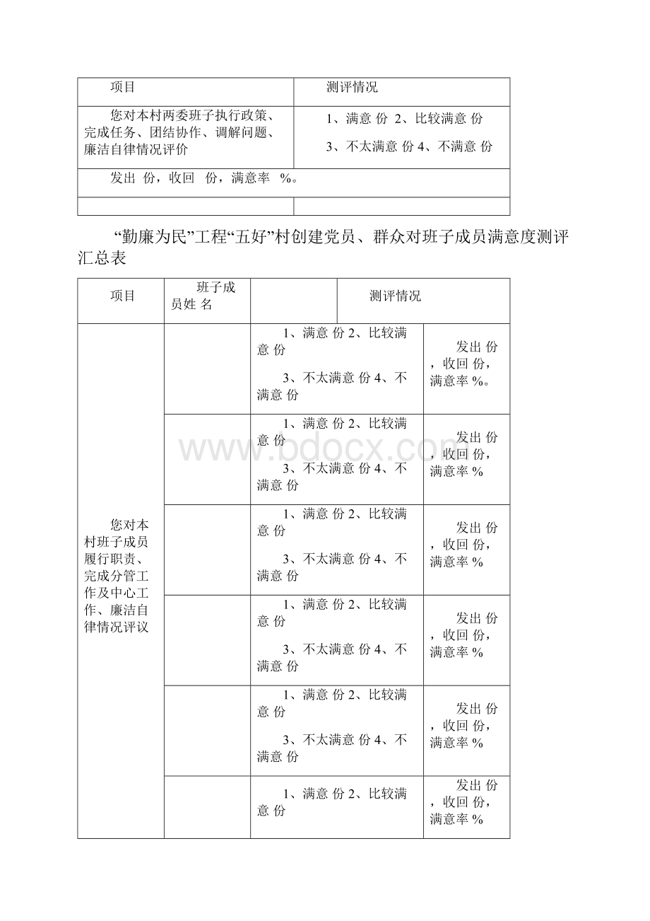 满意度测评汇总.docx_第3页