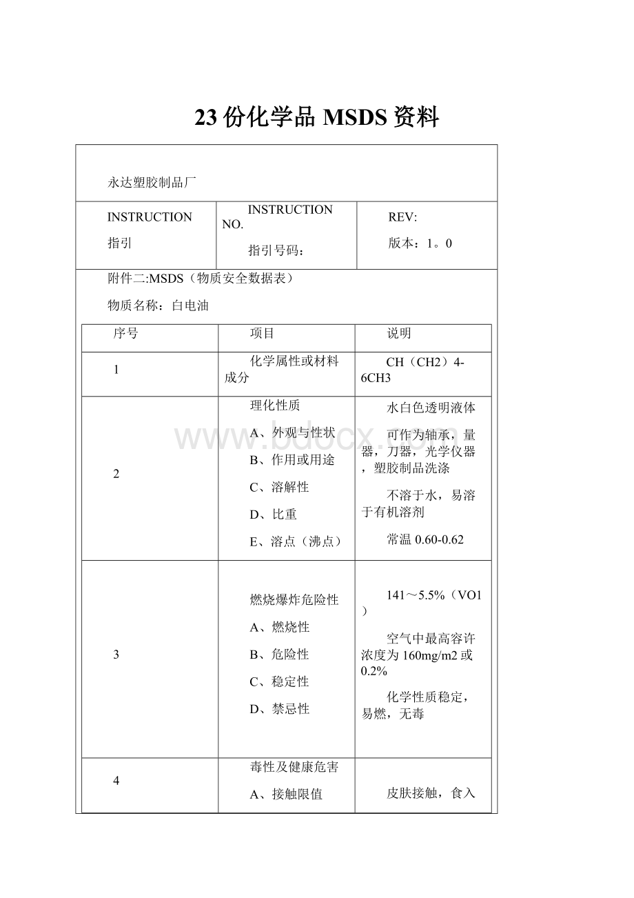 23份化学品MSDS资料.docx