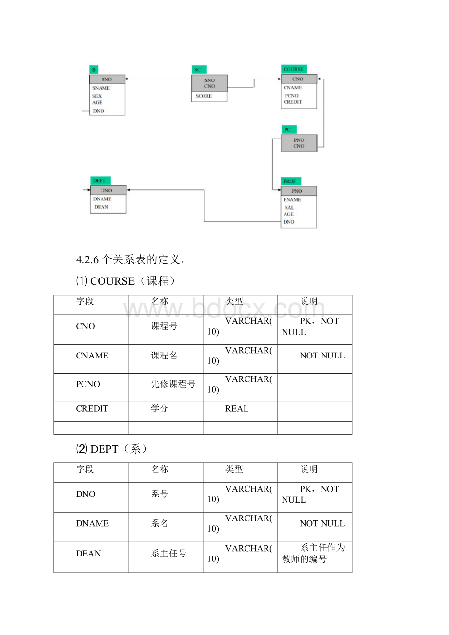 数据库系统实验报告.docx_第3页