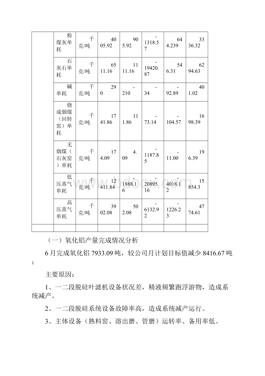 经济活动分析报告氧化铝分厂汇编.docx_第3页