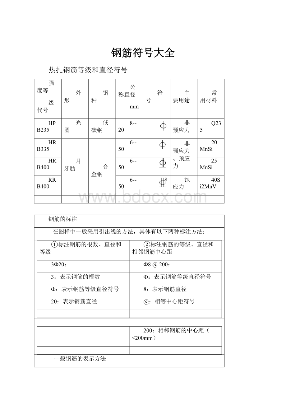 钢筋符号大全.docx_第1页