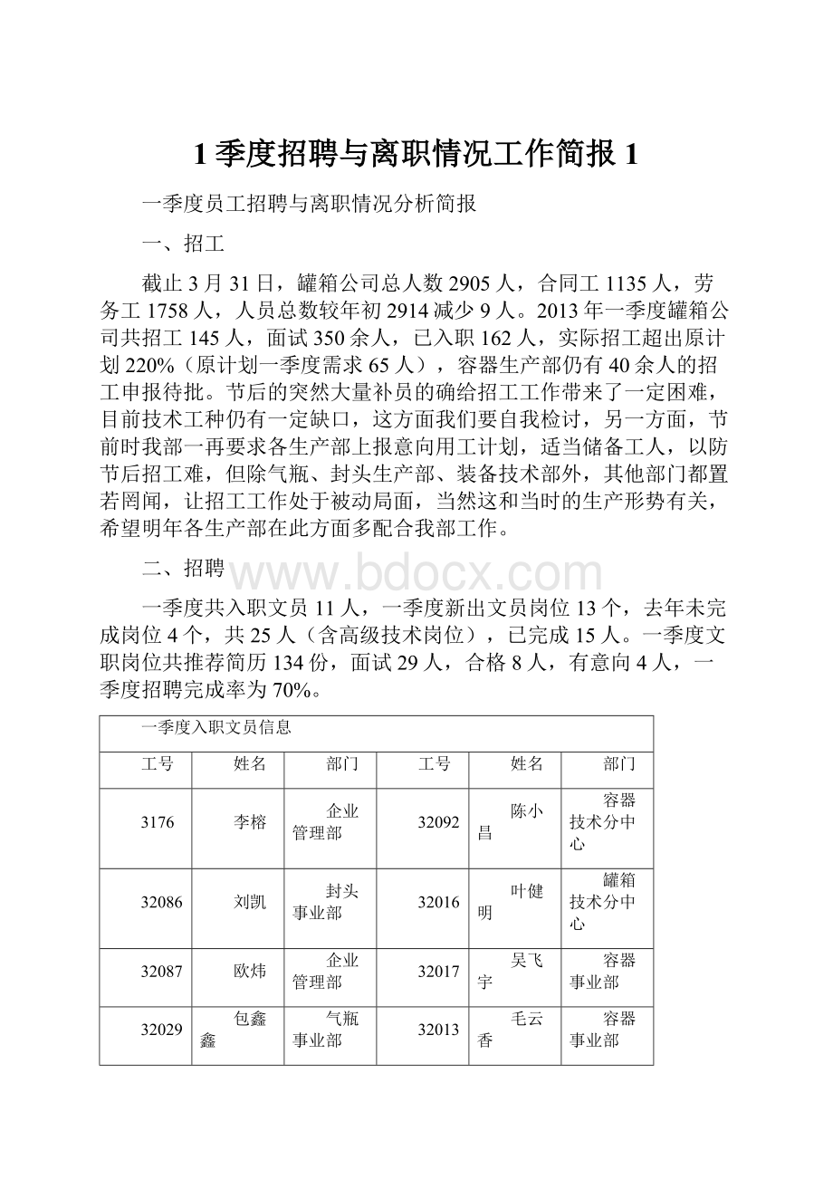 1季度招聘与离职情况工作简报1.docx