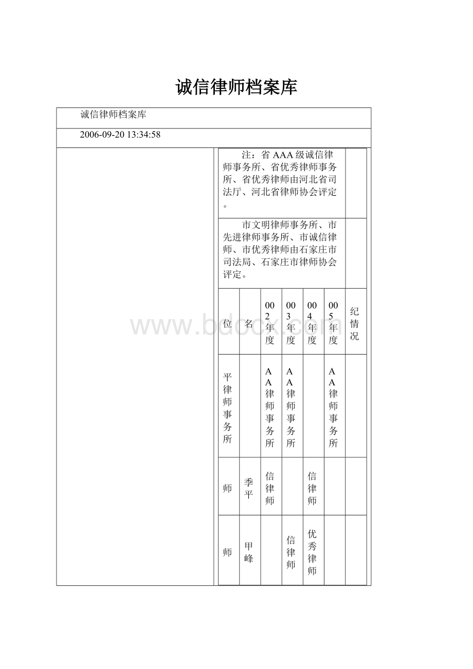 诚信律师档案库.docx_第1页