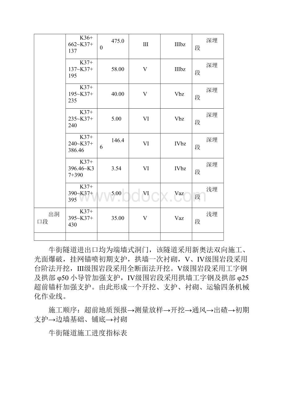 二级公路牛街隧道施工技术方案.docx_第2页